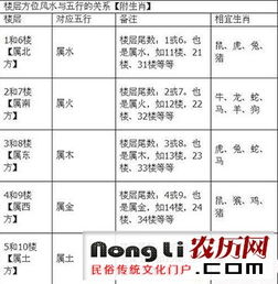 避开不宜数字：助凶运跑不掉吗？