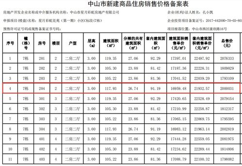 深圳哪里有改写八字算命师傅的电话？