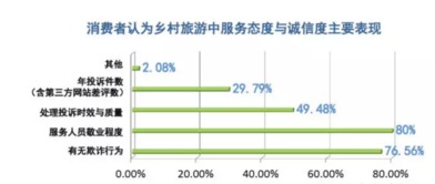 四、未来趋势—乱中求序还是更乱？