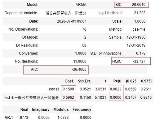 一、预算到底有更多更少个？