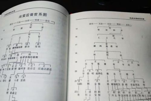 张姓家族的悠久历史持续发展