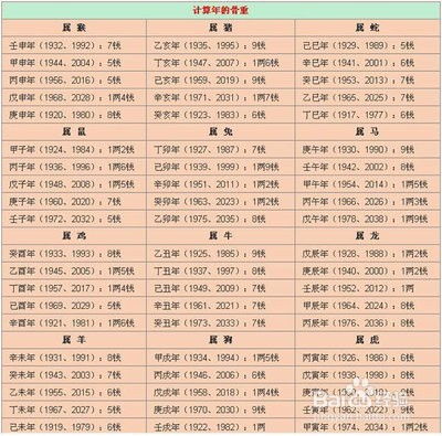 名字测守护神吉凶查询表准确吗？名字测命准不准？