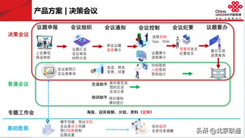 三、 噪音加持——旅行方式惊悚指数大比拼