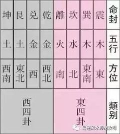 东四命与西四命到底是谁给定的？