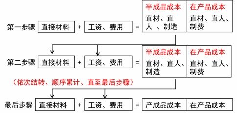 超重要的五大禁忌