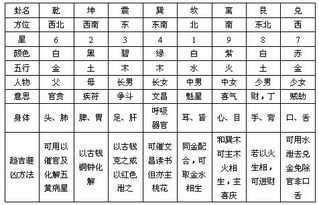 月柱：你的人生节点
