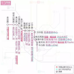 上海的风水布局,上海市区风水