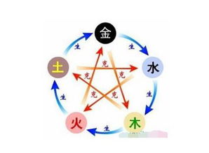良好名字的秘诀：五行相生是关键