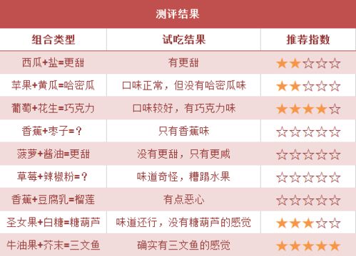 这个号称每日免费且准到可怕的超准在线测算网站准确性到底如何验证？