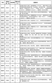 表格狂欢：500+ 名称速查表（一部分）