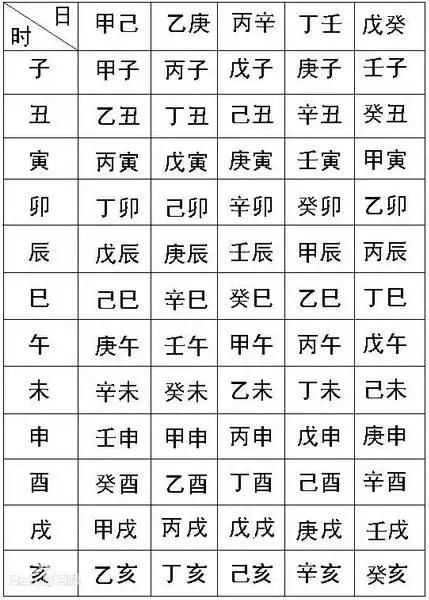 老鲤的生辰八字具体是什么？老鲤鱼是什么意思？