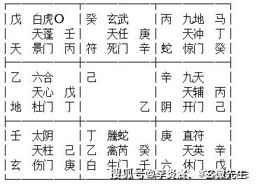 小六壬选数字和吉凶判断方法，预测数字准确度如何？