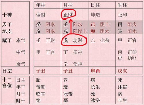 富豪八字命理中财格特点如何影响富翁命运？