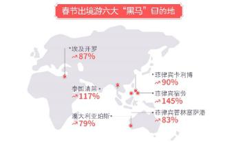数据打脸！商务区旅游居然这么火爆