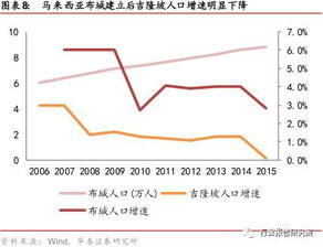 感情预测三步走？走你个大头鬼！