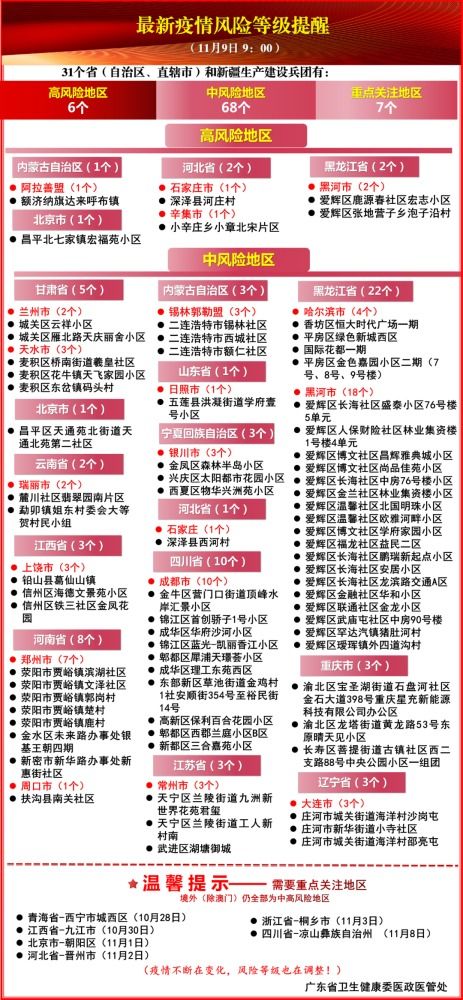 关注官方信息：掌握最崭新动态