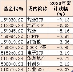 北京酒吧工资秘密：那些年我们一起骗的钱