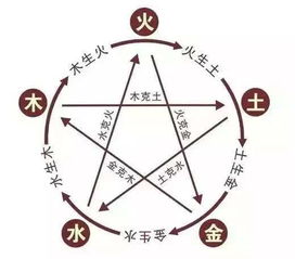 五行缺火水弱，摆风水局身弱缺火，适合佩戴金子来增强运势吗？