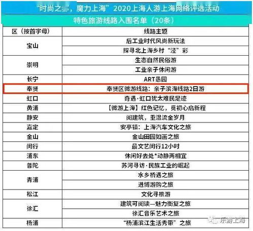 2026年黄历预警！机场路避坑指南