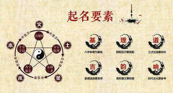 五行八字？算命？我只想迅速点有个名字！