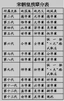 三、  常用字推荐及寓意解析 (男孩/女孩)