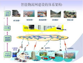 科技赋能：智慧旅游的新体验
