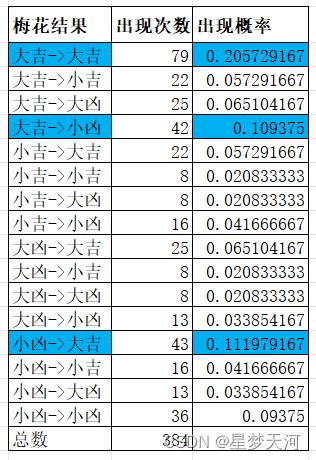 如何查询特定金额的数字吉凶，并参考吉凶数字一览表大全？