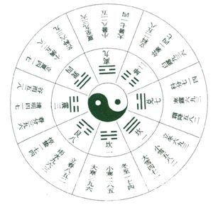2.1 先算命局（别忘了先找个算命师， 要不然自己算会出现负能量）