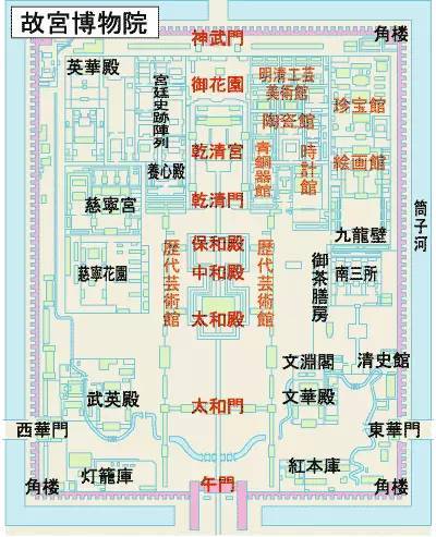 故宫选址风水讲究,故宫选址风水讲究
