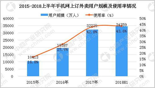 第一章：双寡头到底是谁？