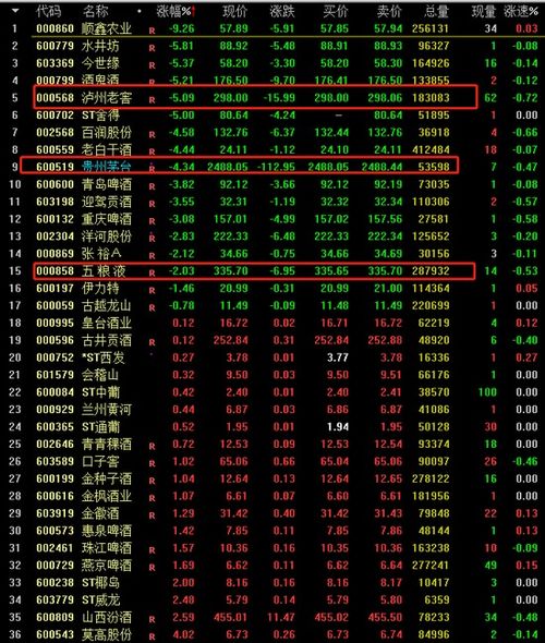 堪堪这张表心里就有数了