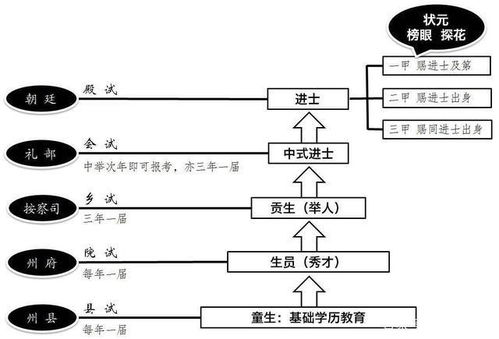 第二章：举人——基层的“气场”，跨越阶层的龙门