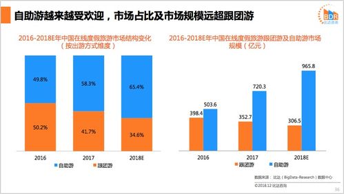 在线旅游：词汇大逃杀现场
