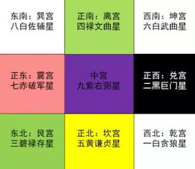 流年飞星文昌位的动态变化