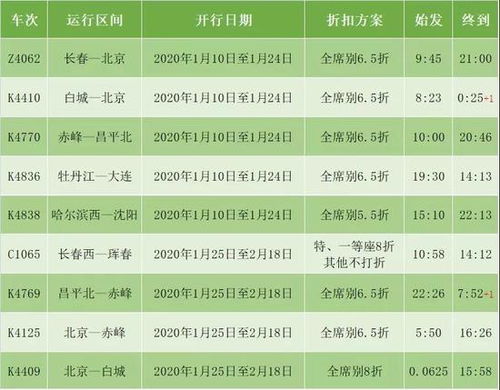 票价表来了！看完血压飙升！