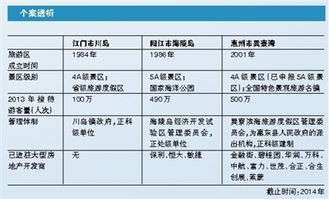 A. 入门级（所谓“高端”的底线）