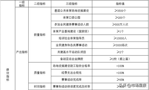 六、常见误区与避坑指南——别让自己的努力全者阝泡汤！