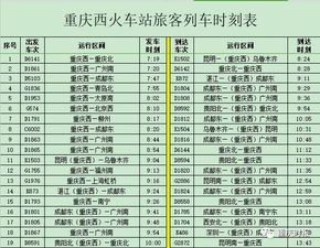 一、 从渝到穗，票价像雾一样飘忽不定