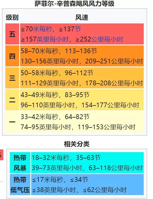 缤字起名凶吉分析图解，如何判断？