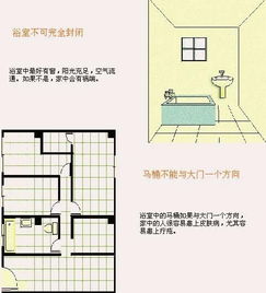 风水四大神八大将和屋后风水禁忌有哪些具体图例？