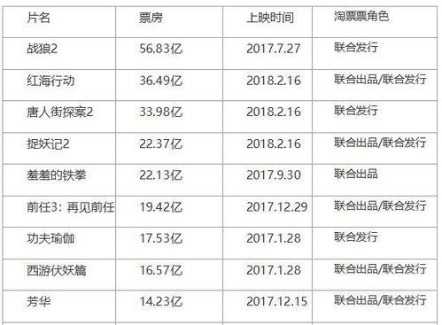2025年7月黄道吉日大公开