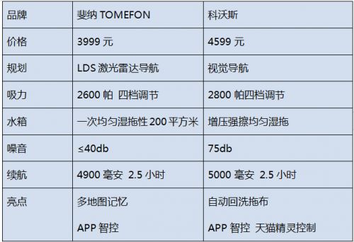 第四章：怎样通过简洁的布置来挽救糟糕的车位？