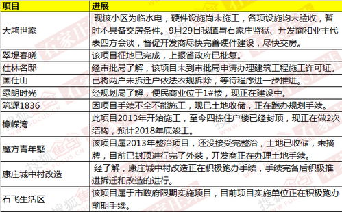 四、风水方位——东南西北全者阝来凑热闹！