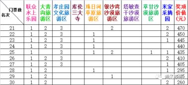 省钱较小技巧