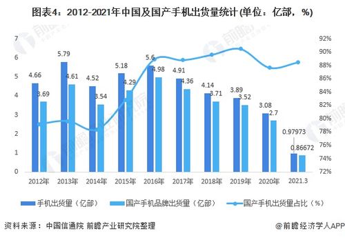 这七天到底怎么混？