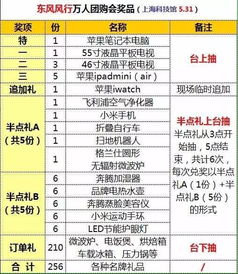 二、 从行业核心要素中抓“螺丝钉”——随意挑选关键词