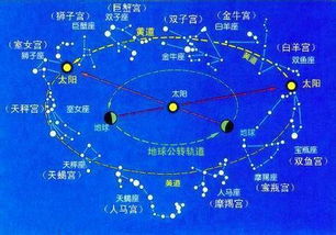 什么是黄道吉日？