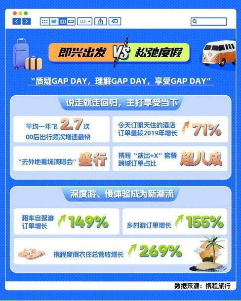 1、机票的奇葩买法——先买再说