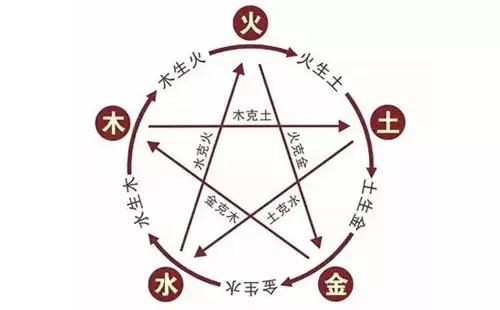 一、为哪些五行属金的名字这么特别？
