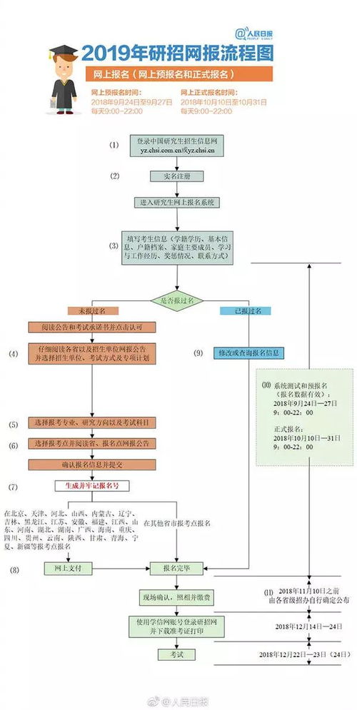 (2) 法律途径+社区调解（正式但又随意）